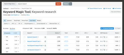 Sem hot sale keyword research